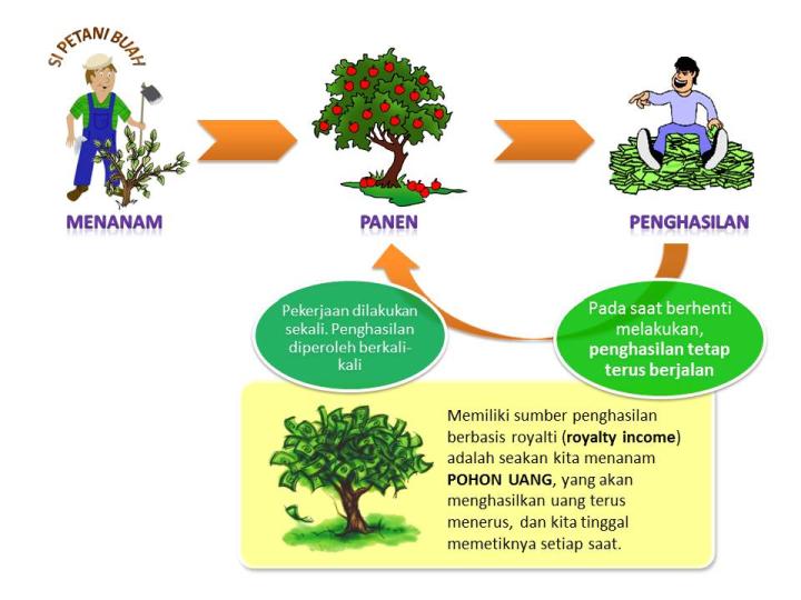 QOLBY RELOAD CENTER WAKTU ADALAH INVESTASI YANG TERBAIK