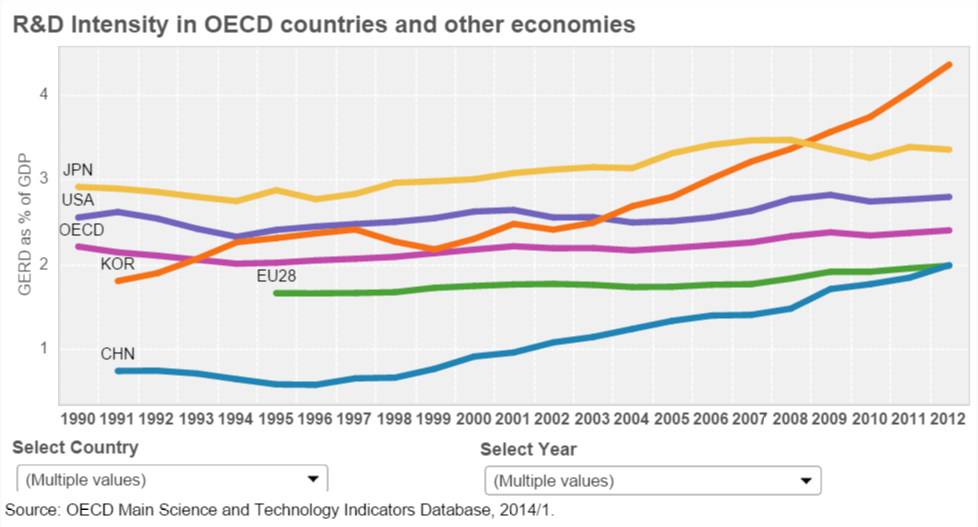 Korea's Information Society Korea's investment in education