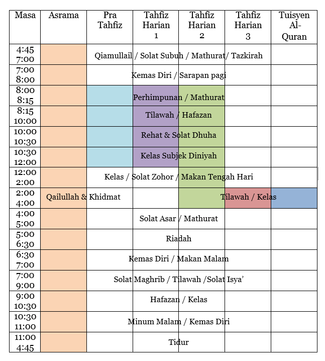 Jadual Harian ~ Maahad Tahfiz Nurussalam