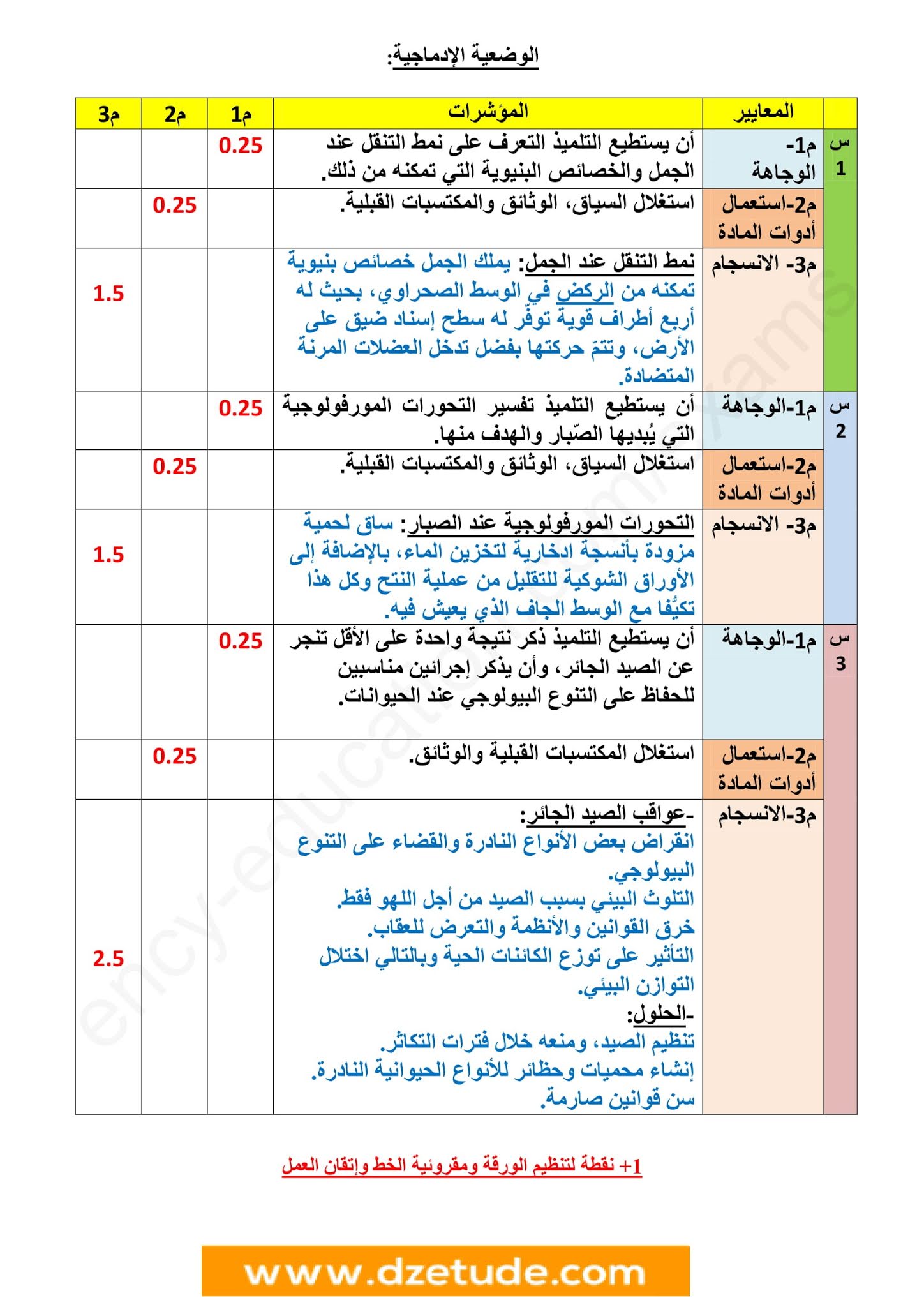 إختبار العلوم الطبيعية الفصل الثاني للسنة الثانية متوسط - الجيل الثاني نموذج 2