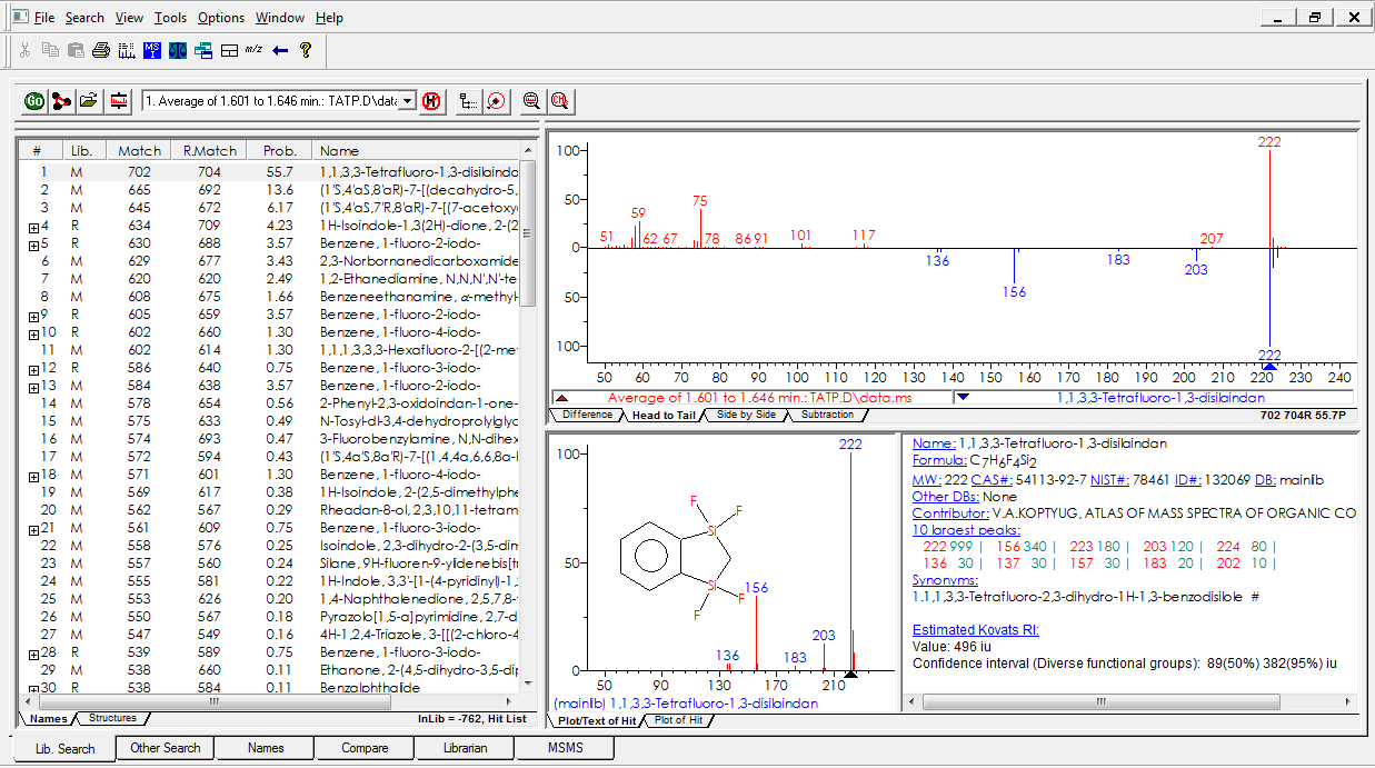 Advanced GC-MS Blog Journal: Enhancing the Identification Capabilities ...