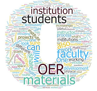 Word Cloud of the Tips in the shape of the letter O.