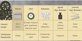 kuramsal aktarim ve metin aydogan cumhuriyet ve takvim saat olcu birimleri yenilesmesi