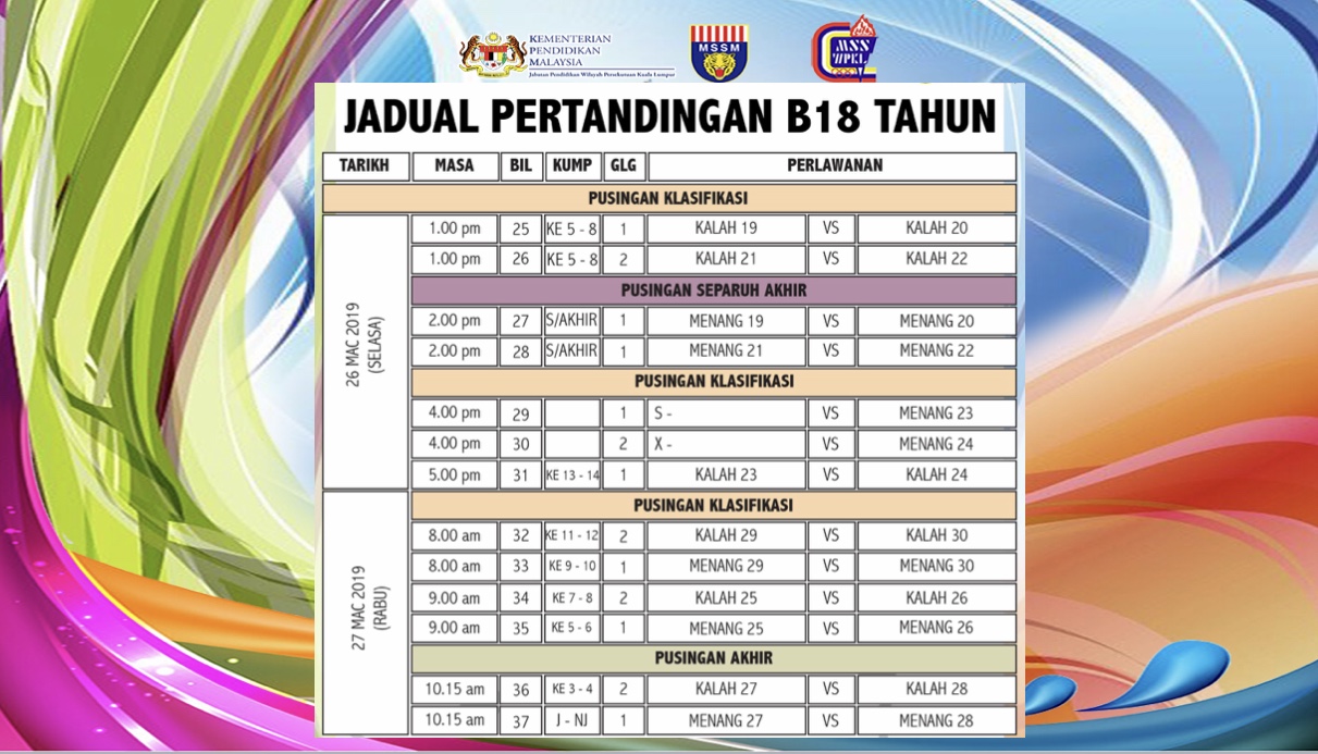 MSSM Bola Jaring Jadual Pertandingan B18
