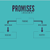 Javascript Promises Explained