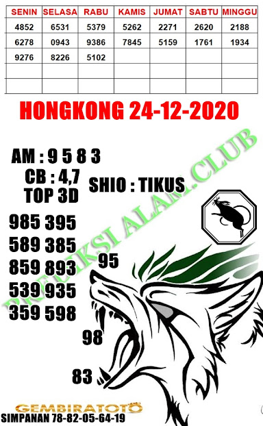 Welcome To Prediksi Alam Kode Syair Hongkong 24 Desember 2020