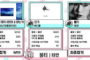 Saksikan Music Core Ep. 655, 'Spark' Taeyeon Raih Kemenangan Yang Kedua! Show Got7, Hyuna, Dll