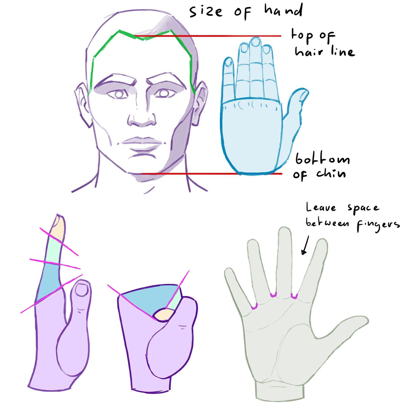 How drawing learning