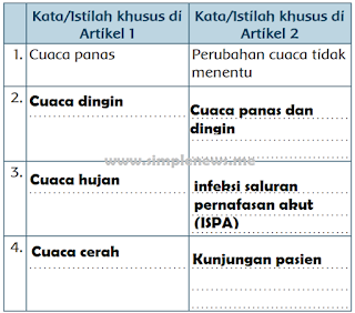 kata/istilah khusus di artikel 1 dan 2 www.simplenews.me