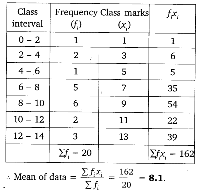 ncert solution for class-10 maths chapter 14 ex 14.1