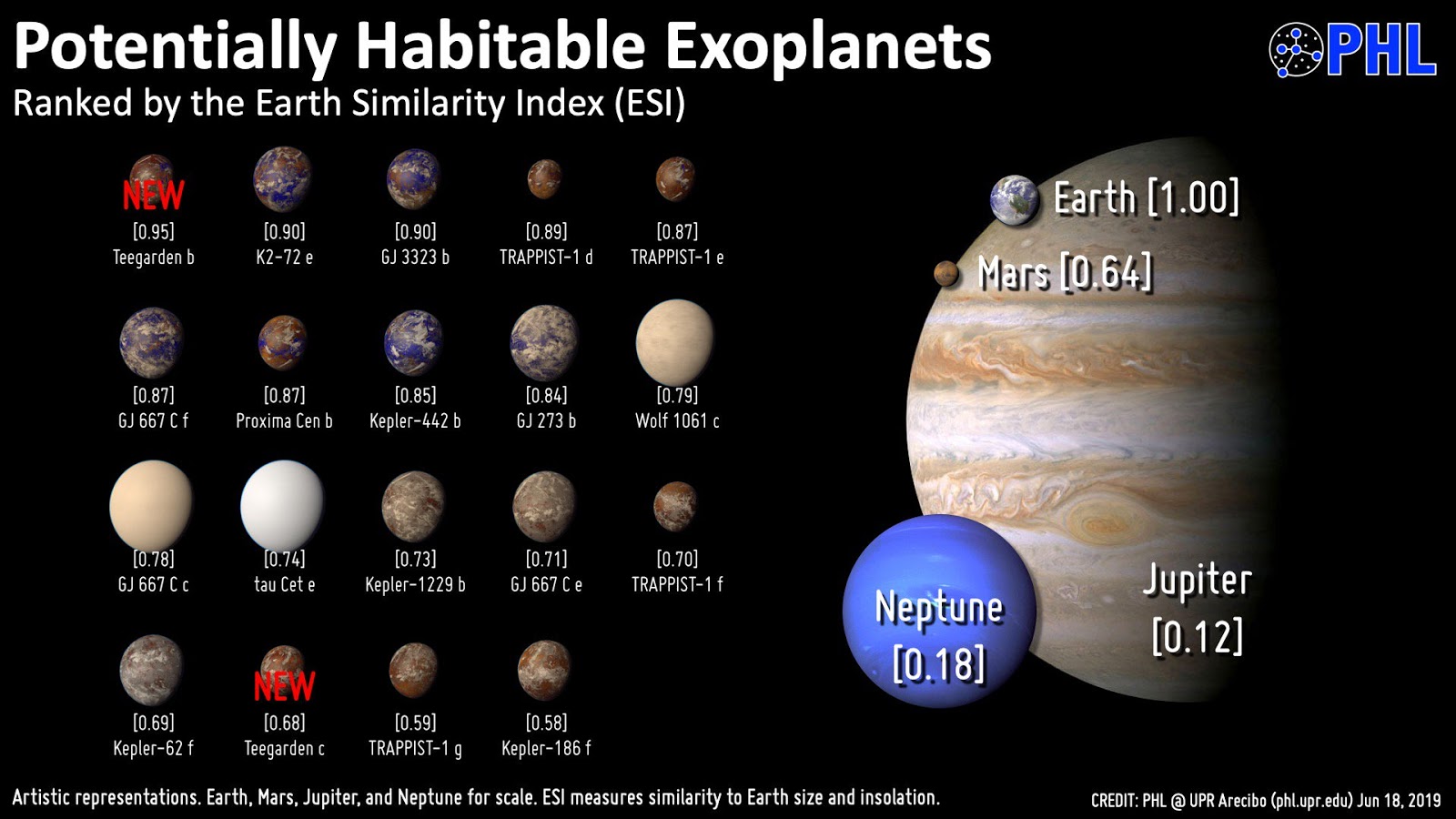 STEM Education New EarthLike Studied