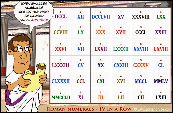 thecoolschoolblog: ROMAN NUMERALS FOR BELÉN Y NURIA