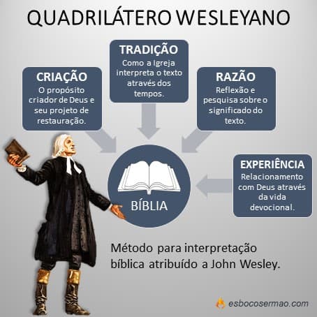 John Wesley Brasil  John wesley, Graça de deus, Mensagens