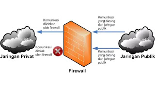 Firewall Firewall