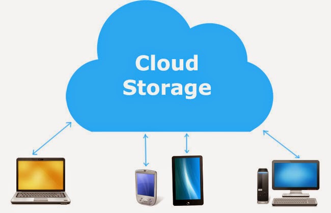 Use cloud storage. Популярные облачные сервисы. Cloud files storage. Use cloud storage. Облачное хранилище.