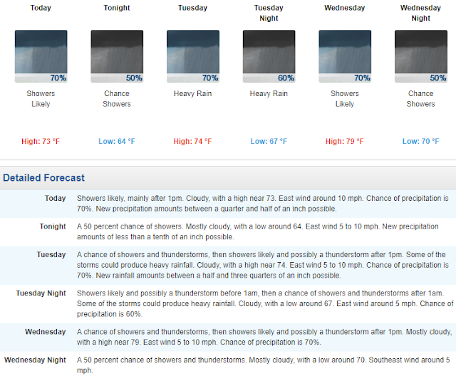 Mt. Hermon  TV Local Weather Forecast for the Next Few Days