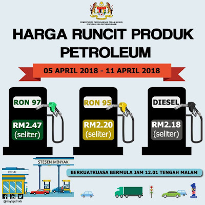 Harga Runcit Produk Petroleum (05 April 2018 - 11 April 2018)