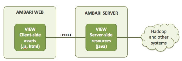 Xml and More: Apache Ambari一Knowing the Basics