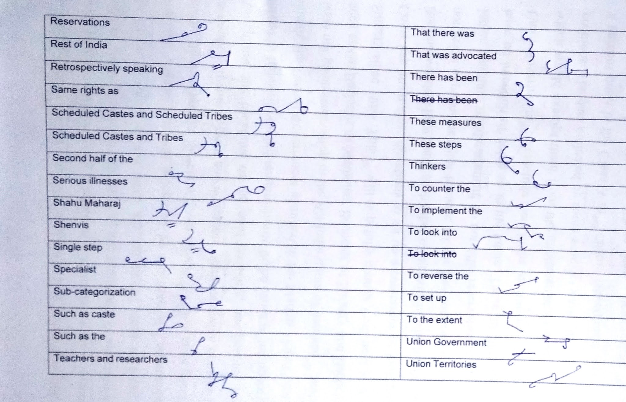 PARLIAMENTARY REPORTER ENGLISH SHORTHAND DICTATION79