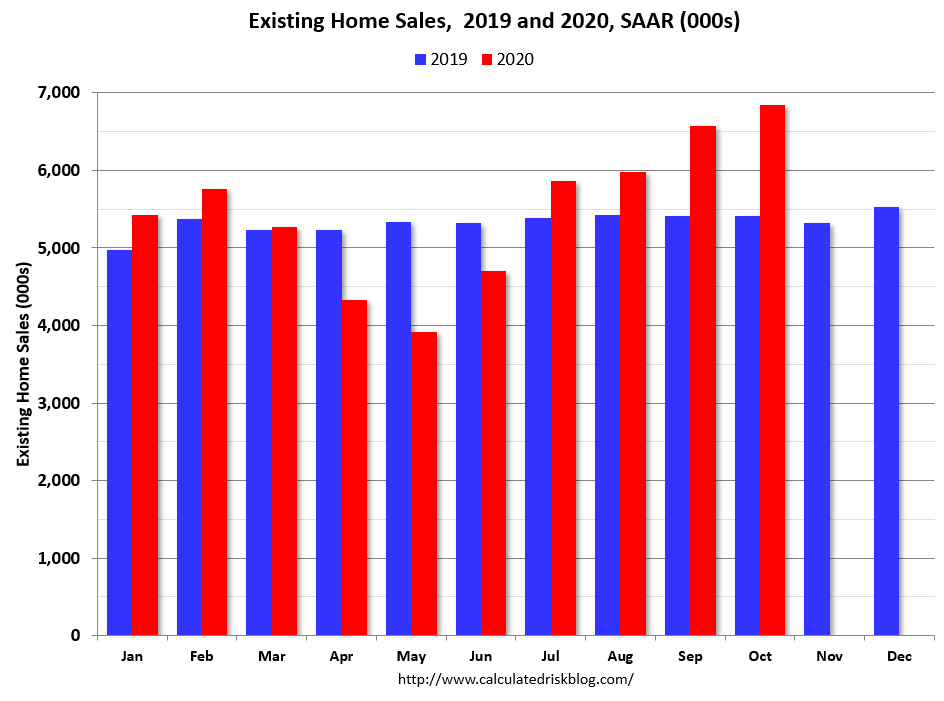 Calculated Risk: Comments on October Existing Home Sales