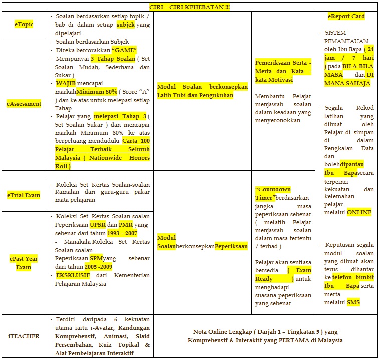SCORE A: PRODUK SCORE A ( eLEARNING OUTPUT - eSOALAN )