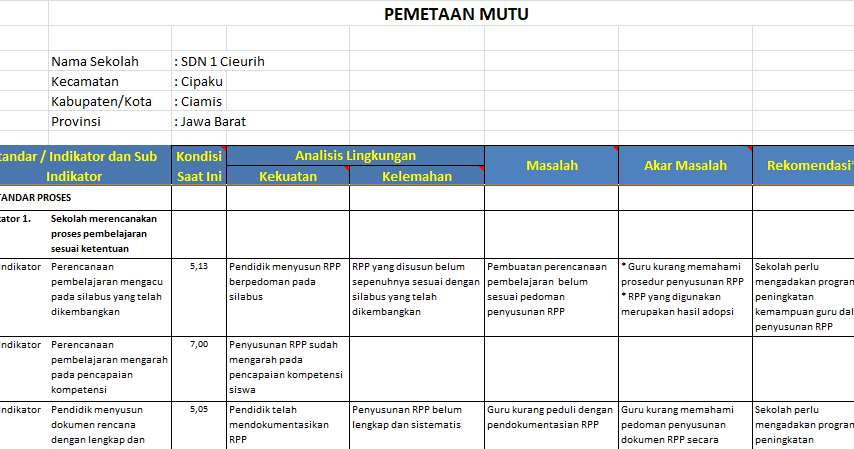 Implementasi Sistem Penjaminan Mutu Pendidikan Internal Di