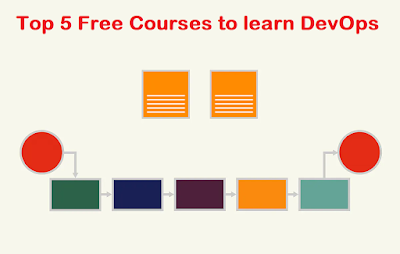 best free course to learn DevOps from Coursera