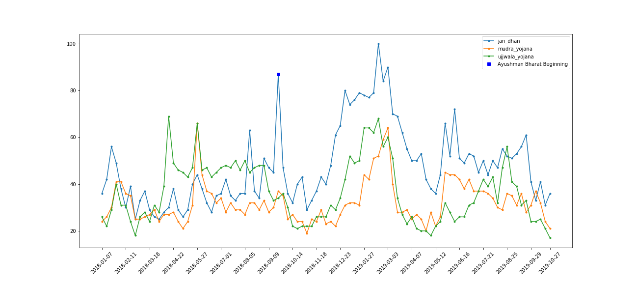 मध्यम गूगल प्रतिसाद