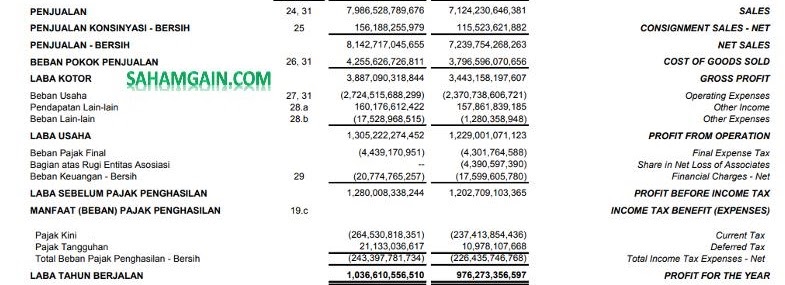 Cara Mencari Depresiasi Dalam Laporan Keuangan