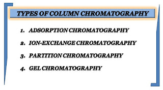 Types of Column Chromatography