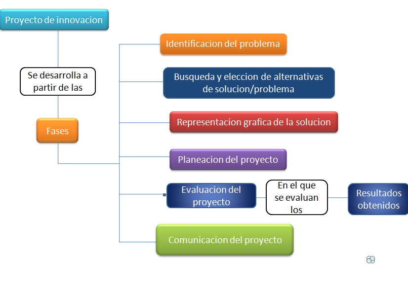 bloque 5