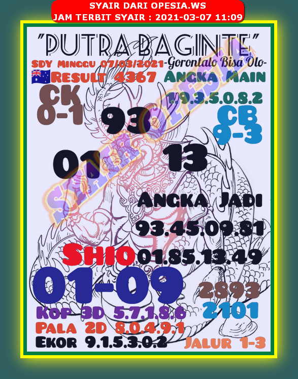 PREDIKSI SIDNEY