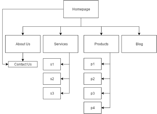 Sitemap SEO Responsive