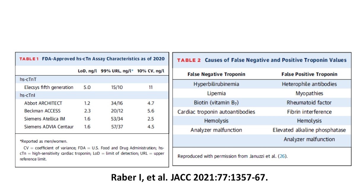 Pedi cardiology Troponin T hs generation 5 Interpretation in the
