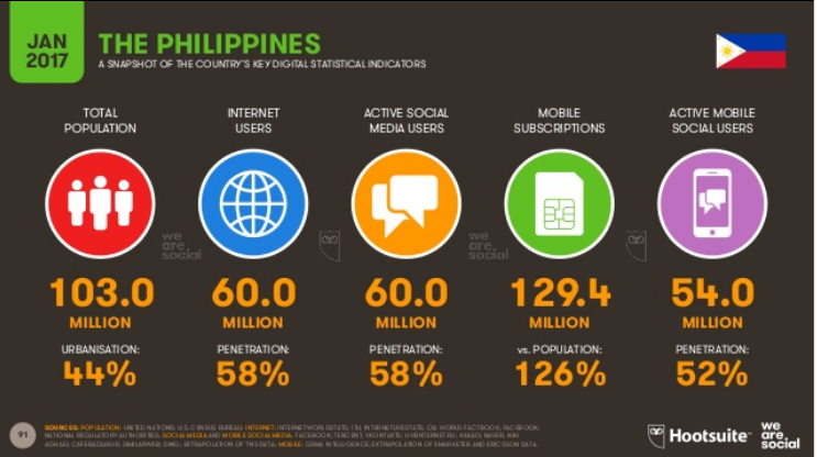 The high price of free Facebook in the Philippines