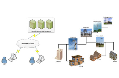 Memahami Cloud Computing