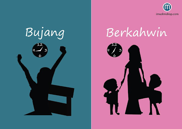 Bujang Vs. Berkahwin Bujang Vs. Berkahwin