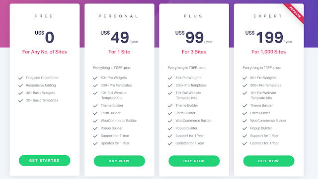 Elementor Vs Divi