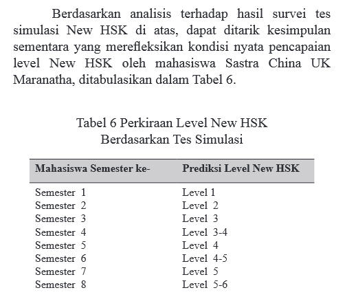 Les Mandarin Purwokerto Mandarin Corner Purwokerto Berapa Lama Belajar Hsk 4