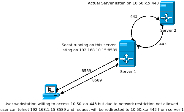 esx emulator password txt esx emulator password txt