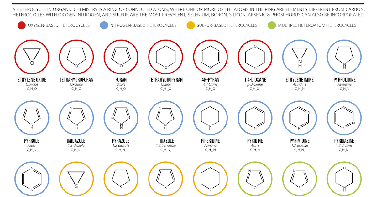 Persenyawaan Kimia Organik Heterosiklik