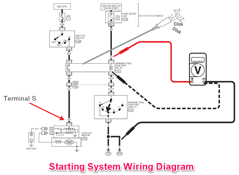 What are the Signs of a Bad Starter