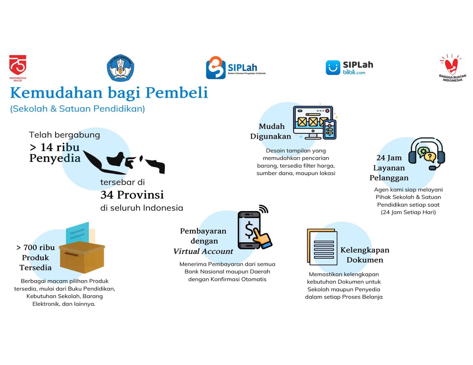 UNDUH MATERI SOSIALISASI SIPLah 2020 SIPLah Blibli
