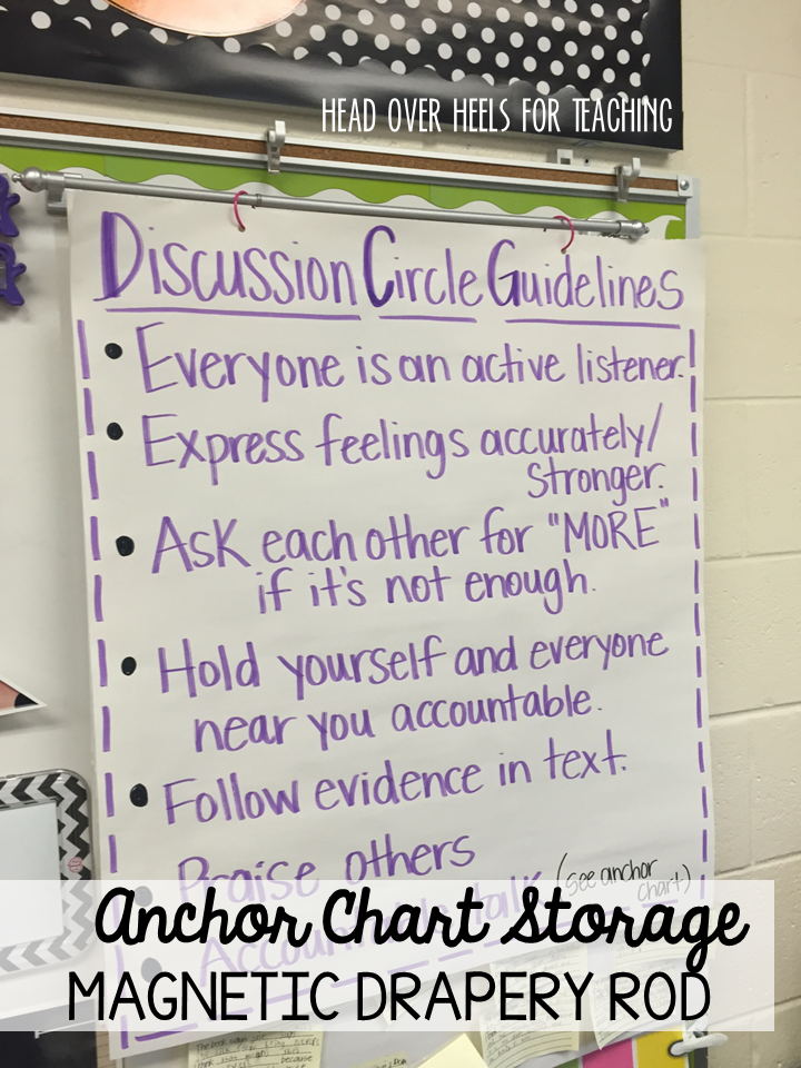 Head Over Heels For Teaching: Tried It Tuesday-Anchor Chart Storage