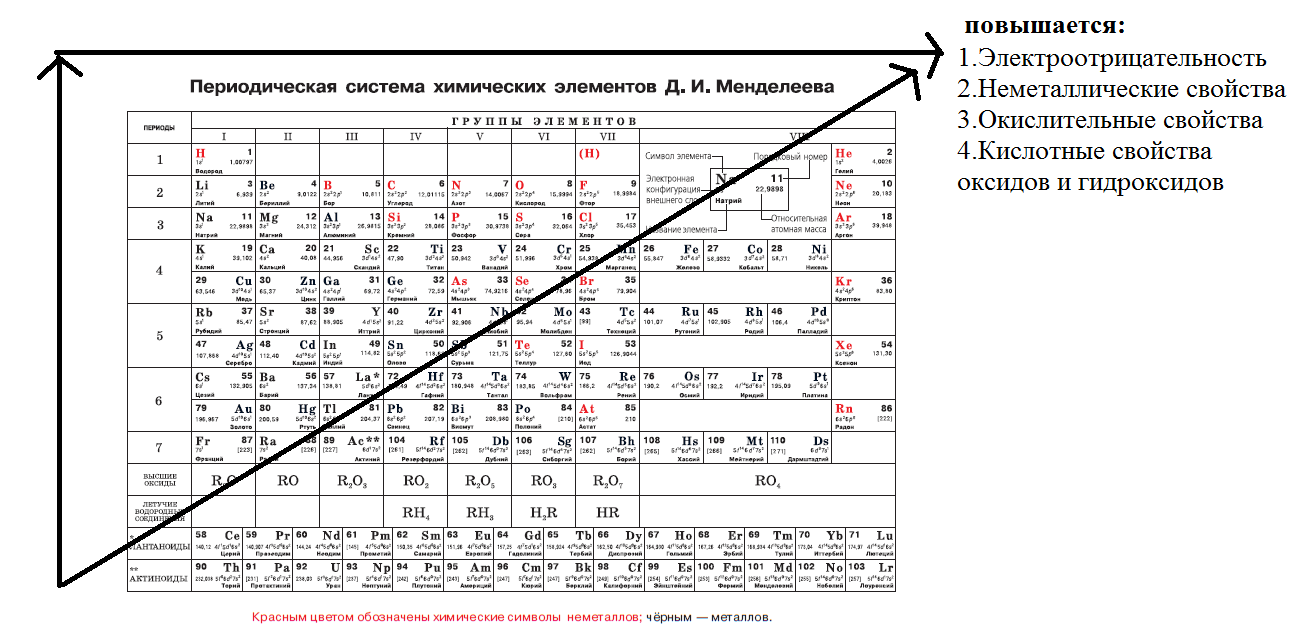 Тест периодическая система химических элементов 8 класс. Периодическая таблица Менделеева из учебника Габриелян. Периодическая система химия 8 класс таблица. Химия периодическая система Менделеева 8 класс. Таблица электроотрицательности химических элементов Менделеева.