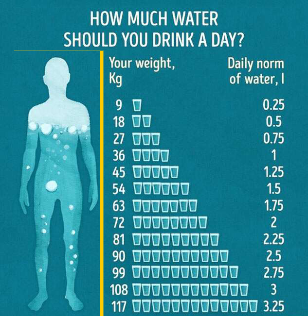 How many ounces of water should I drink a day?;क्या आपके द्वारा