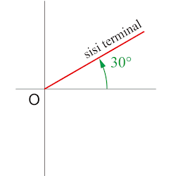 Sudut Koterminal 5 Kumpulan Materi Soal Dan Jawaban Belajar Online Sudut Koterminal 5 Kumpulan Materi Soal Dan Jawaban Belajar Online