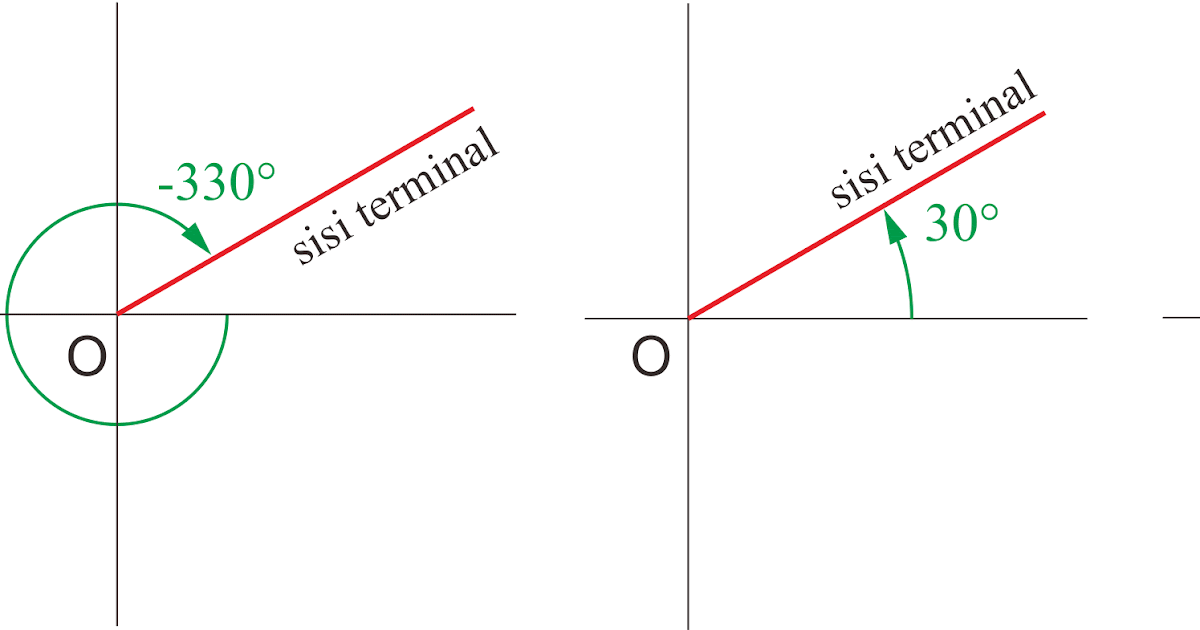 Sudut Koterminal 5 Kumpulan Materi Soal Dan Jawaban Belajar Online Sudut Koterminal 5 Kumpulan Materi Soal Dan Jawaban Belajar Online