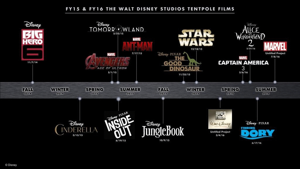 Novedades Disney Septiembre 2014 Novedades Disney Septiembre 2014