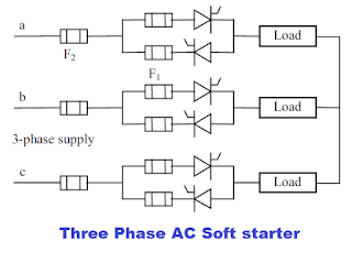 semiconductor fuses in soft starter